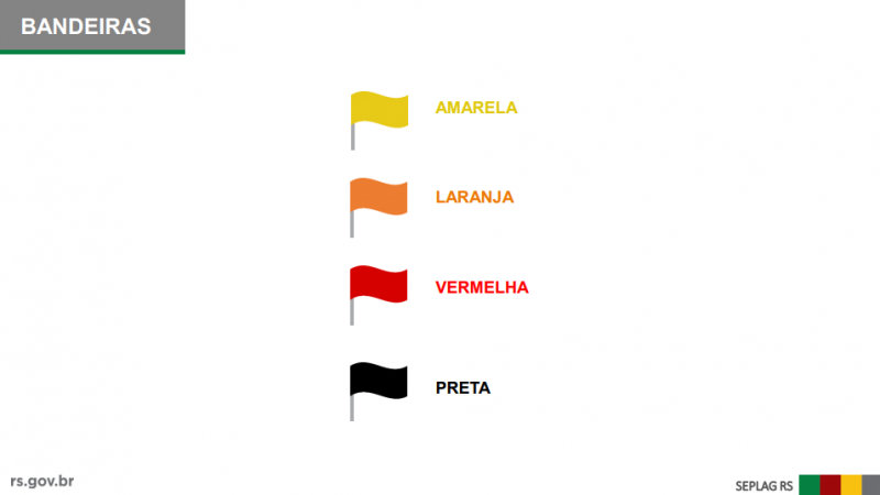 Cores identificam nível de atenção de cada região