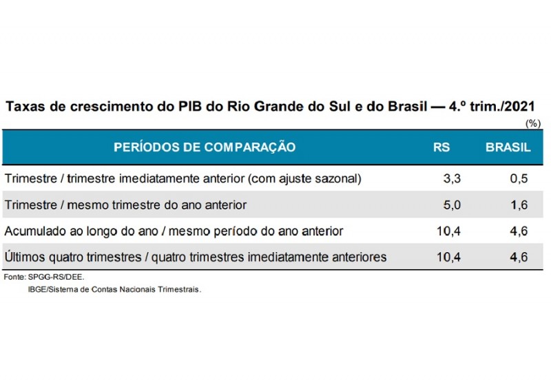 Boletim Trabalho será divulgado nesta quarta-feira, às 10h, no DEE/Seplag -  Departamento de Economia e Estatística